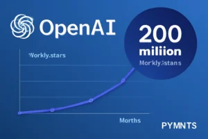 openai adiciona 200 milhões de usuários semanais em 4 meses | pymnts.com